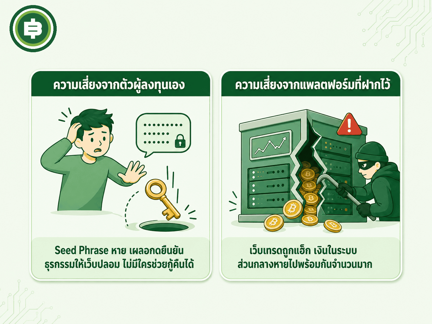 เปรียบเทียบความเสี่ยงด้านการเก็บรักษาสองแบบ คือความเสี่ยงจากตัวผู้ถือเงินเอง กับความเสี่ยงจากแพลตฟอร์มที่ฝากเงินไว้