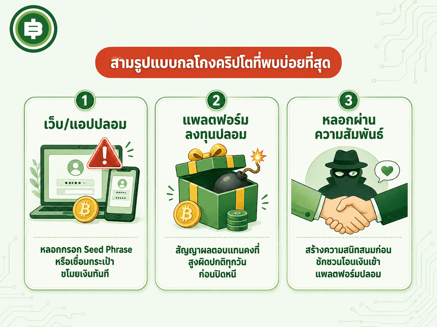 สามรูปแบบกลโกงคริปโตที่พบบ่อยที่สุด ตั้งแต่เว็บปลอมไปจนถึงกลโกงผ่านความสัมพันธ์ส่วนตัว