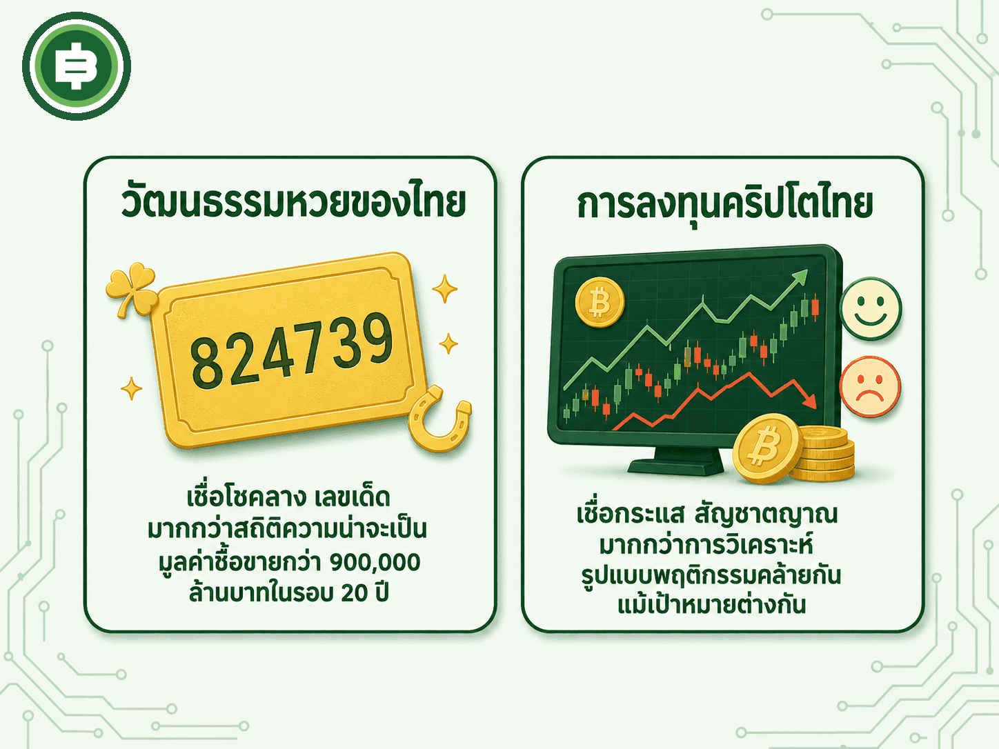 เทียบรูปแบบพฤติกรรมการตัดสินใจเรื่องความเสี่ยงระหว่างวัฒนธรรมหวยของไทยกับพฤติกรรมนักลงทุนคริปโตไทย