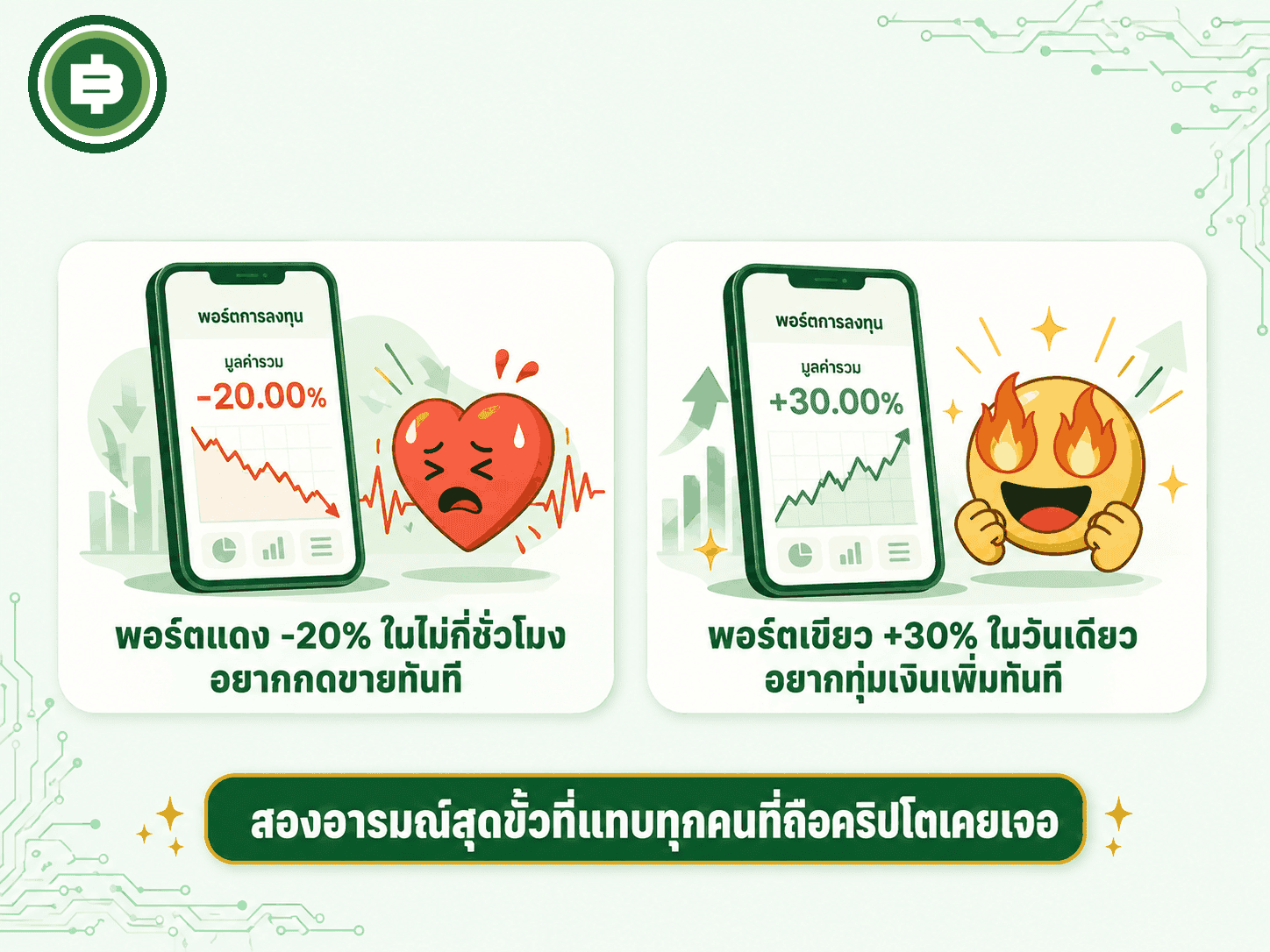 จำลองสองอารมณ์สุดขั้วของนักลงทุนคริปโต พอร์ตแดง -20% อยากขายทันที กับพอร์ตเขียว +30% อยากทุ่มเงินเพิ่มทันที