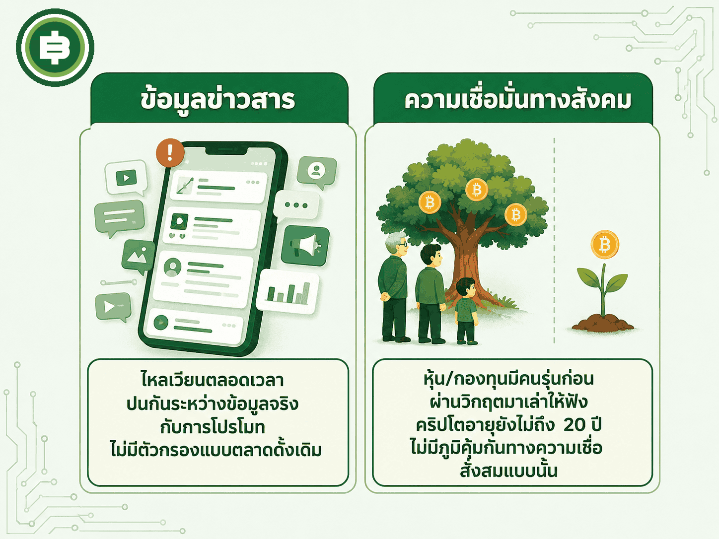 เปรียบเทียบปริมาณข้อมูลข่าวสารที่ท่วมท้นไร้ตัวกรอง กับการไม่มีภูมิคุ้มกันทางความเชื่อสั่งสมจากคนรุ่นก่อนเหมือนตลาดหุ้น