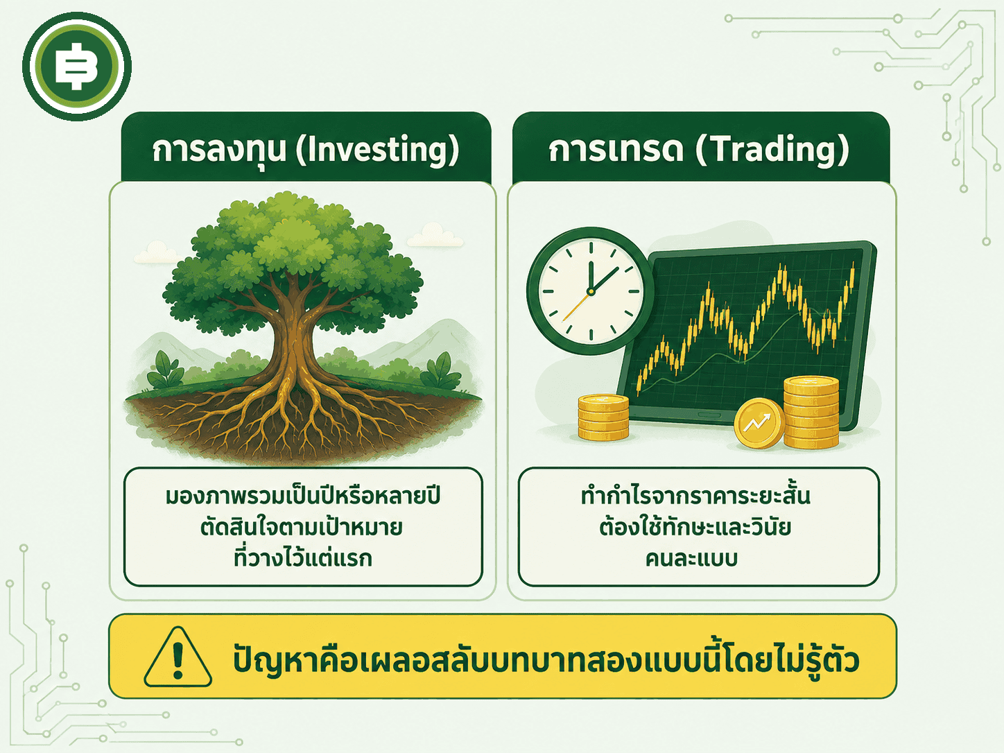 เปรียบเทียบมุมมองการลงทุนระยะยาวกับการเทรดระยะสั้น และปัญหาการเผลอสลับบทบาทสองแบบนี้โดยไม่รู้ตัว