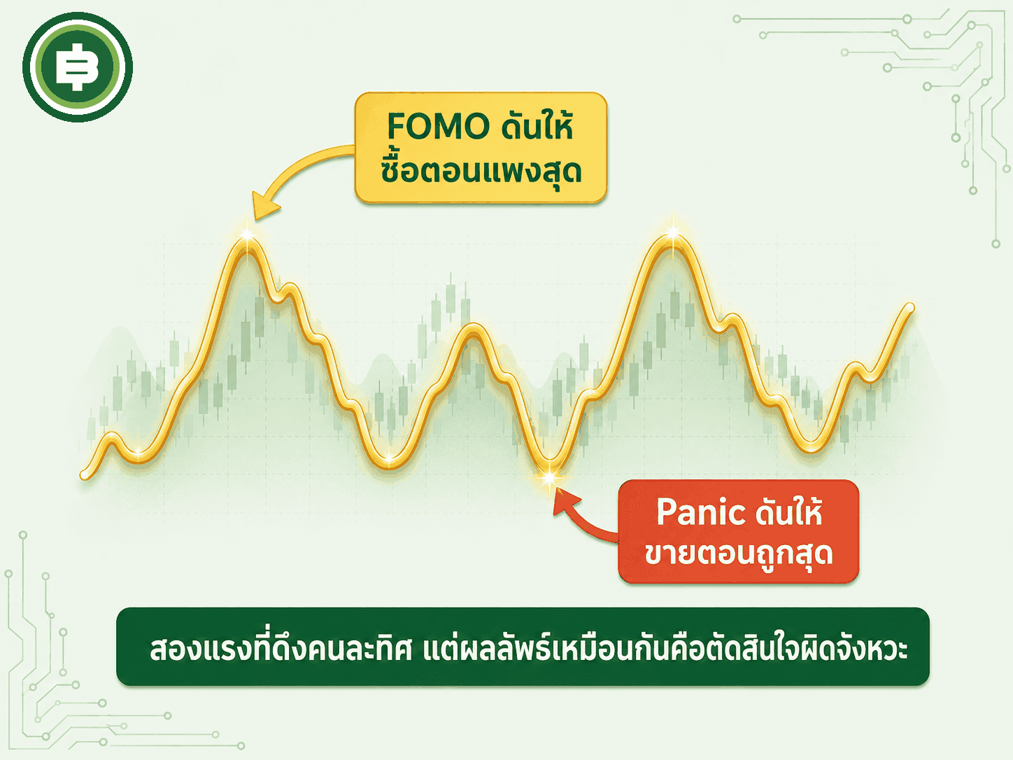 อธิบาย FOMO ที่ดันให้ซื้อตอนราคาแพงสุด กับ Panic ที่ดันให้ขายตอนราคาถูกสุด สองแรงคนละทิศแต่ผลลัพธ์เหมือนกัน