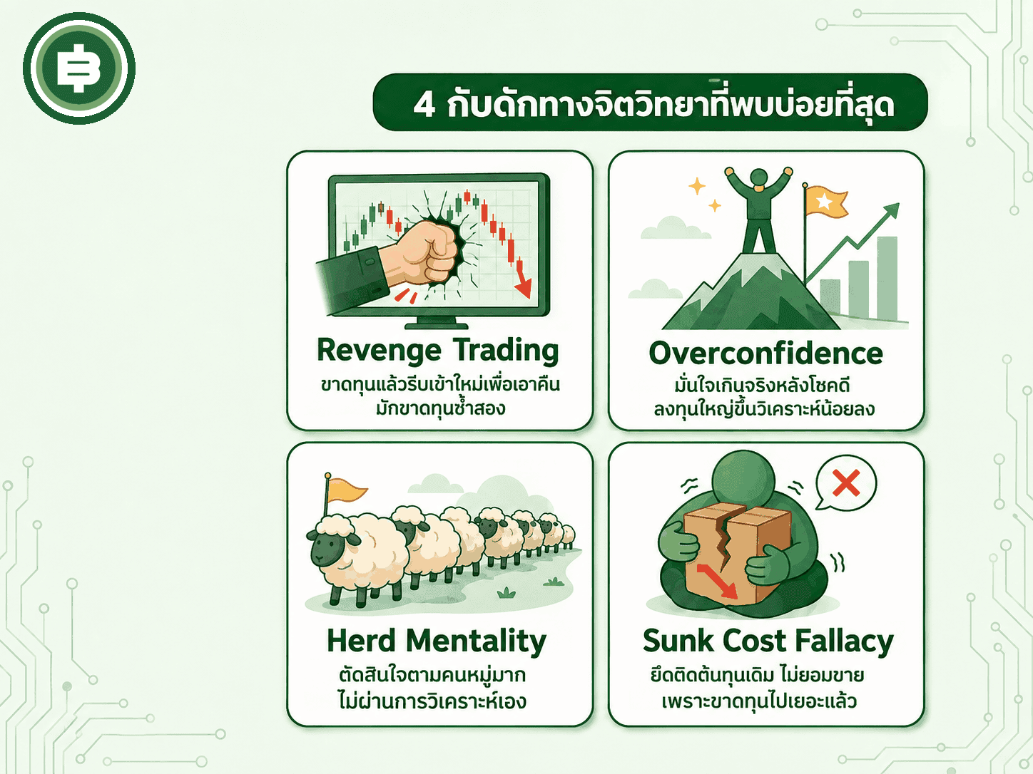 สรุป 4 กับดักทางจิตวิทยาที่พบบ่อยที่สุด Revenge Trading, Overconfidence, Herd Mentality และ Sunk Cost Fallacy