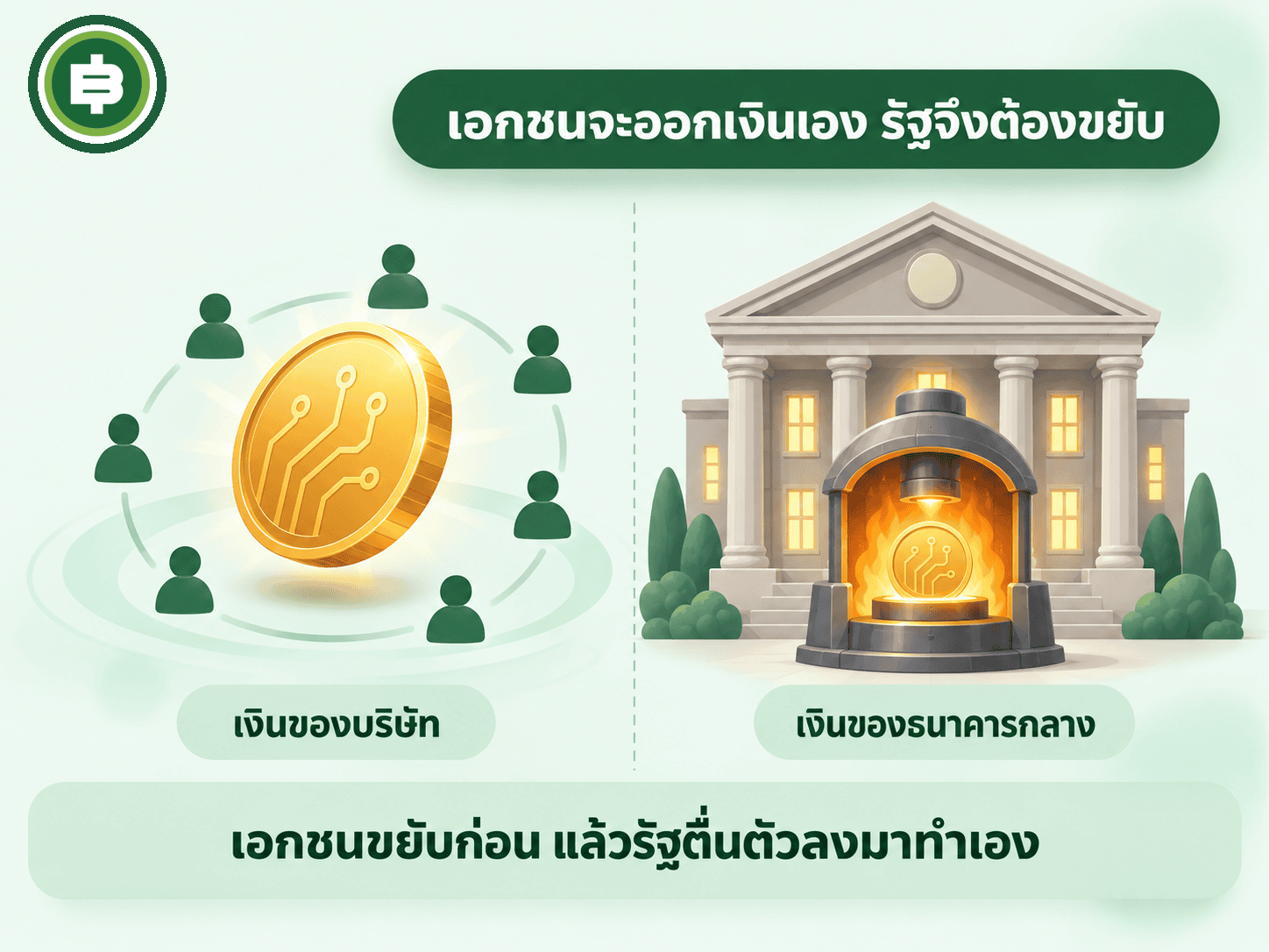 ไดอะแกรมเปรียบเทียบ ฝั่งซ้ายเป็นเหรียญของบริษัทเอกชนล้อมด้วยไอคอนผู้ใช้จำนวนมาก ฝั่งขวาเป็นอาคารธนาคารกลางที่กำลังหล่อเหรียญของตัวเองในเตา