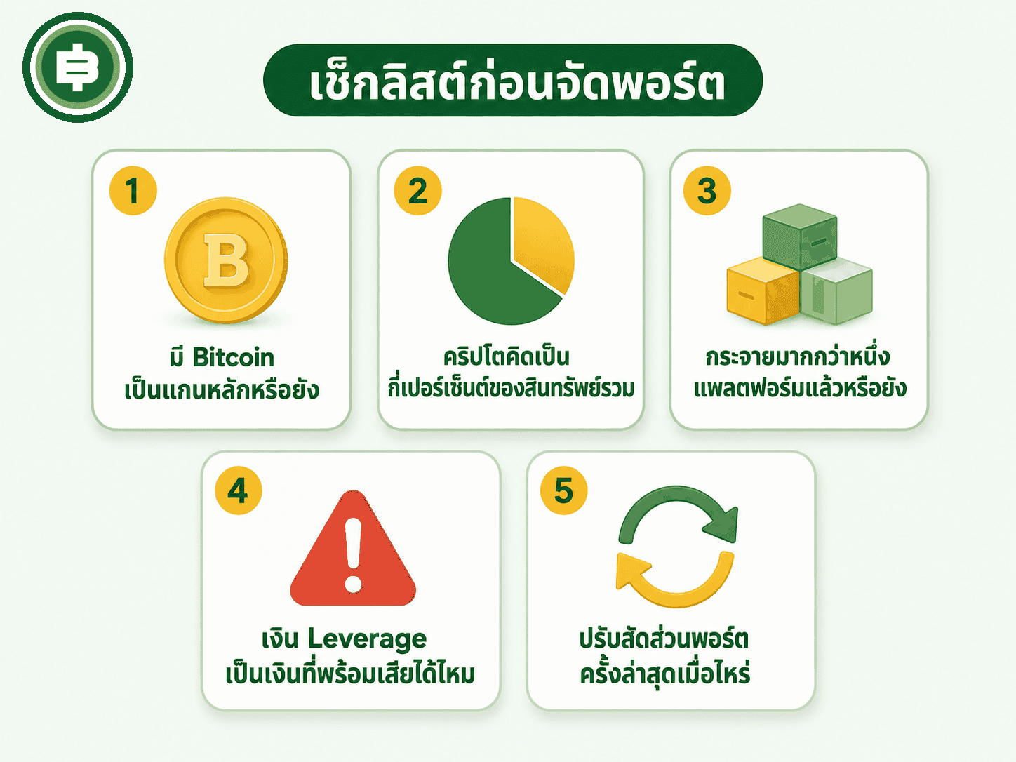 การ์ดสรุป 5 คำถามเช็กลิสต์ก่อนและระหว่างจัดพอร์ตคริปโต