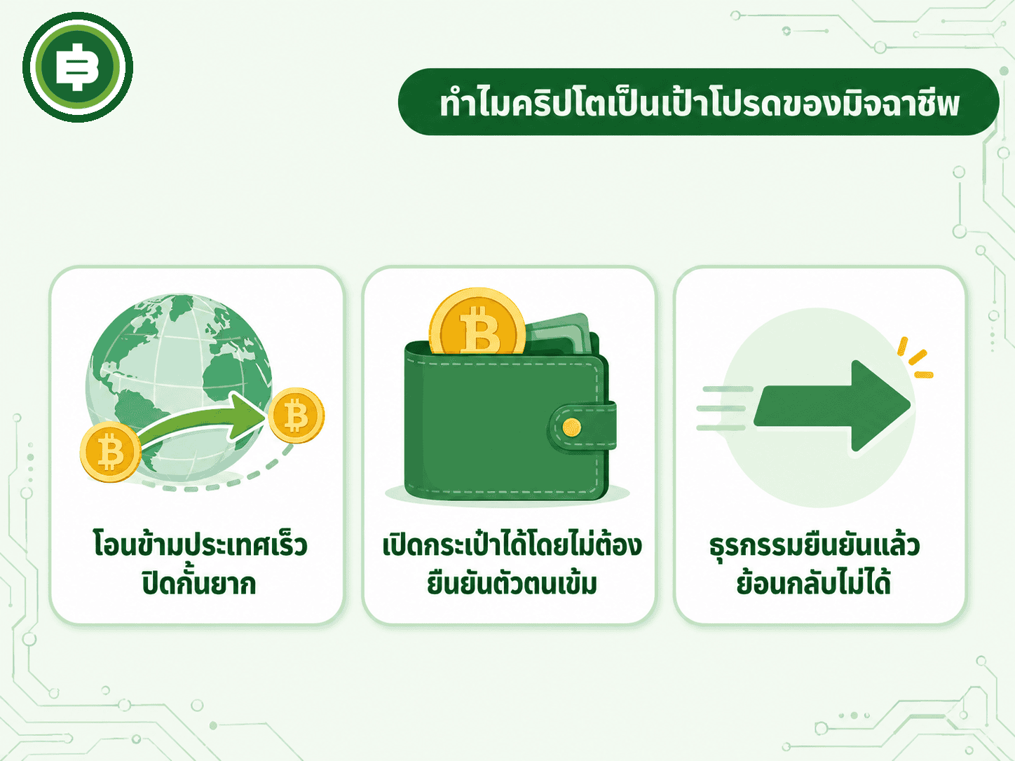 สามเหตุผลหลักที่ทำให้คริปโตกลายเป็นเครื่องมือที่มิจฉาชีพเลือกใช้มากขึ้นเรื่อยๆ ในช่วงหลัง