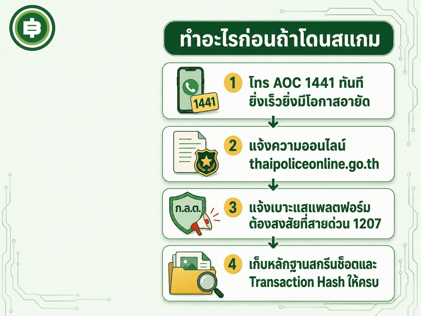 ลำดับขั้นตอนที่ควรทำทันทีหากพบว่าตัวเองตกเป็นเหยื่อสแกมคริปโต