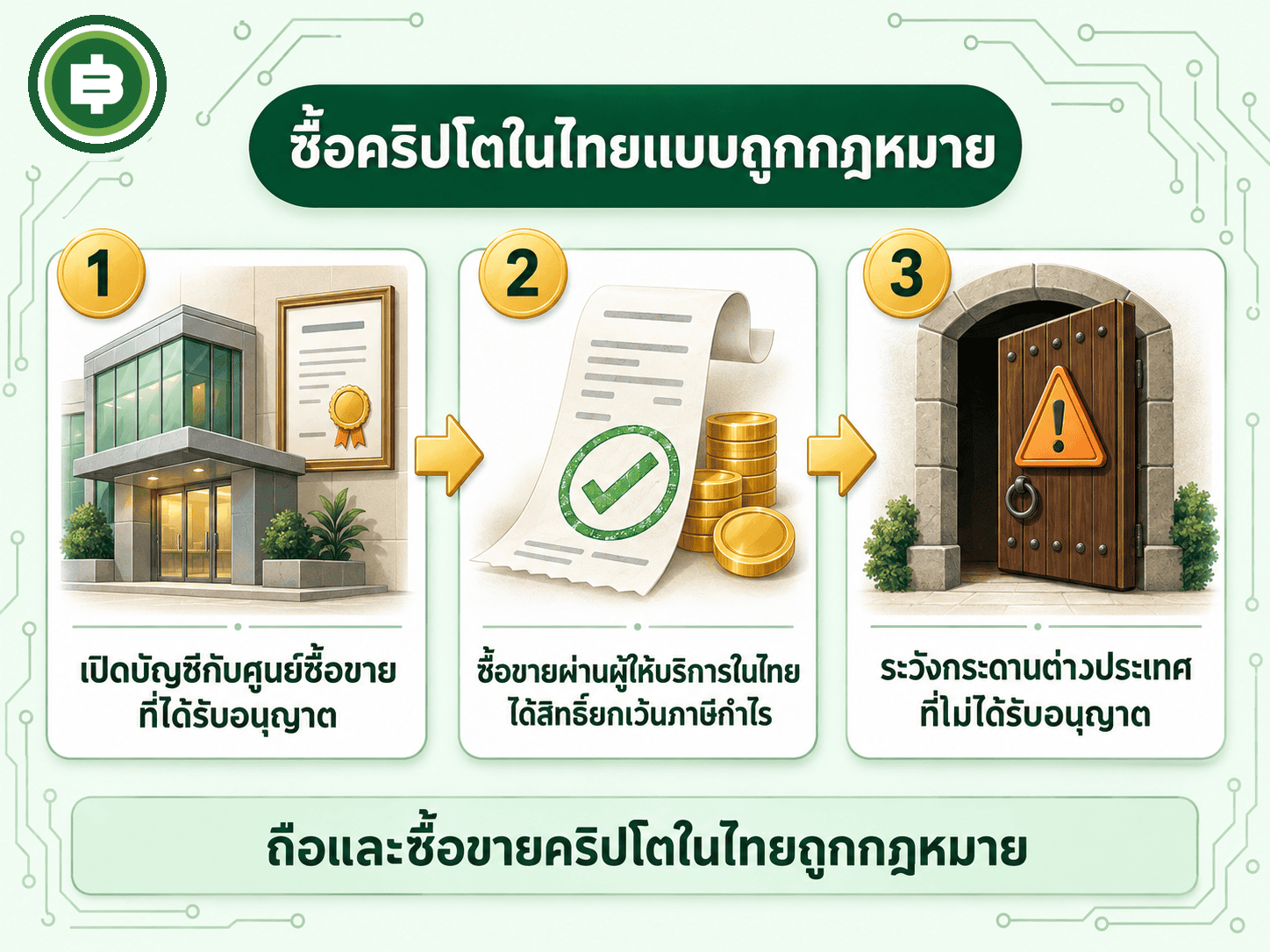 ซื้อขายคริปโตในไทยแบบถูกกฎหมายผ่านศูนย์ซื้อขายที่ได้รับอนุญาต