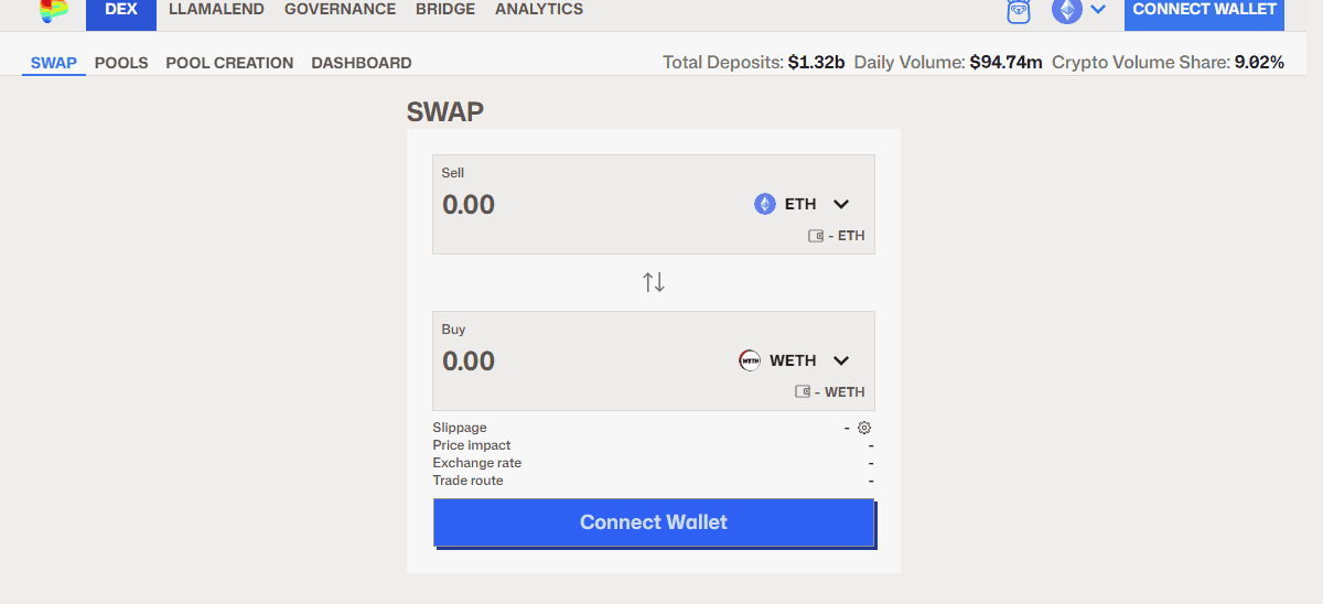 หน้าจอจริงของ curve.finance หน้า Swap แสดง Total Deposits, Daily Volume และฟอร์มแลกเหรียญจริง