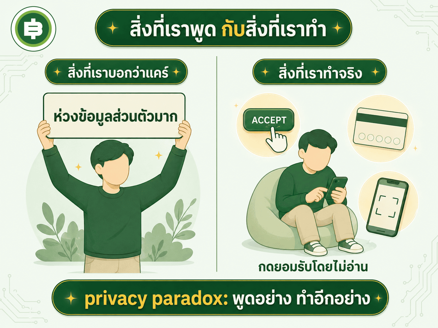 privacy paradox สิ่งที่เราบอกว่าแคร์กับสิ่งที่เราทำจริง