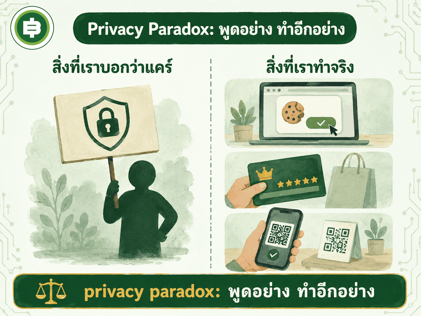 privacy paradox สิ่งที่เราบอกว่าแคร์กับสิ่งที่เราทำจริง