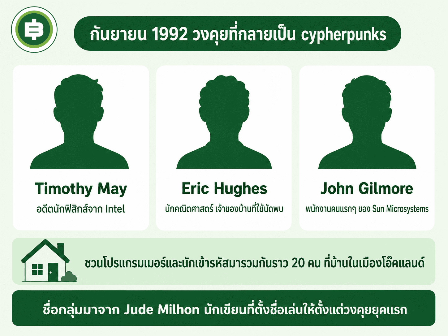 สามคนที่นัดเจอกันที่บ้านในโอ๊คแลนด์ กันยายน 1992 จุดตั้งต้นของ cypherpunks