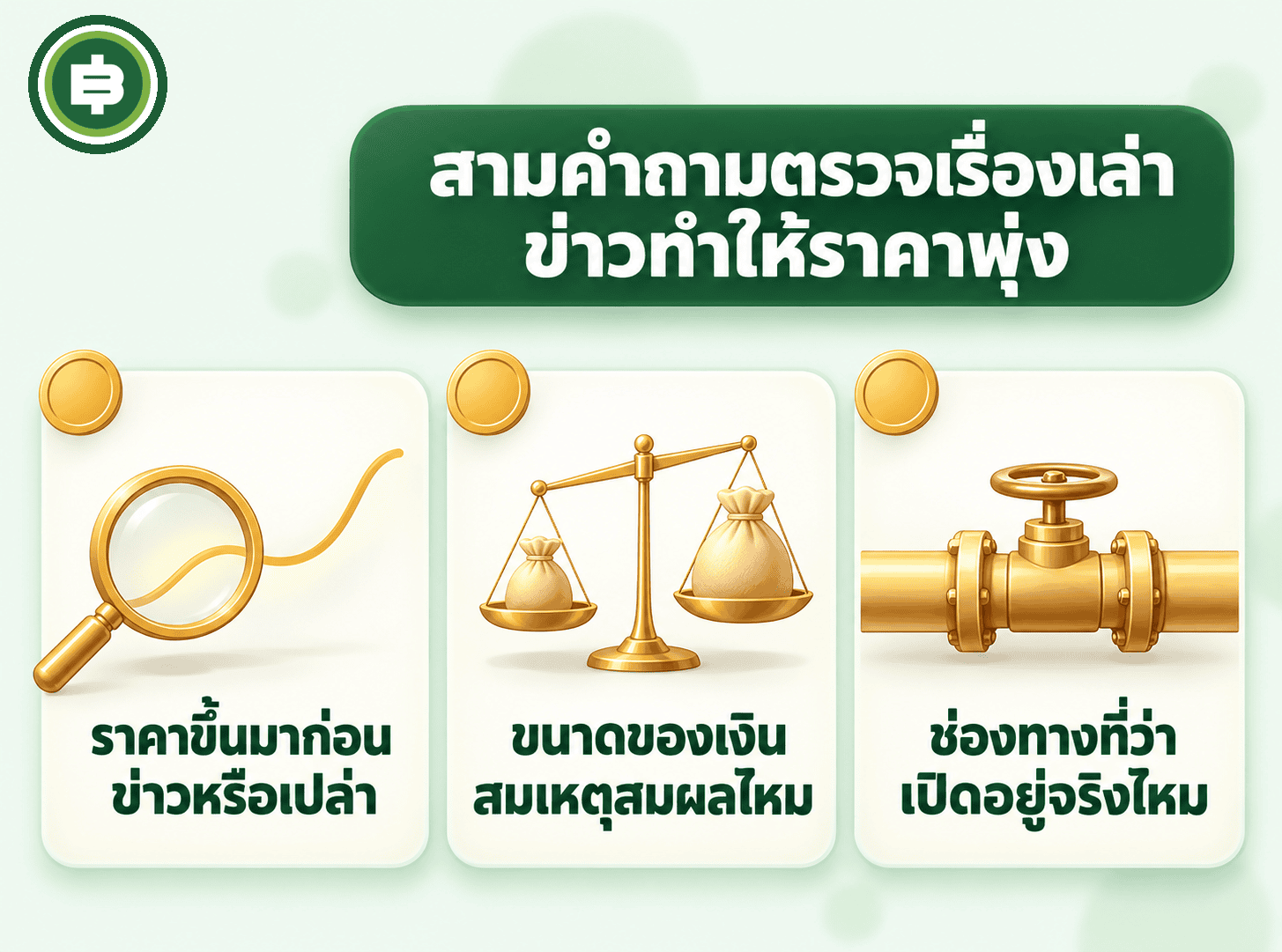 ไดอะแกรมสามคำถามที่ใช้ตรวจเรื่องเล่าว่าข่าวทำให้ราคาพุ่งจริงไหม ราคาขึ้นมาก่อนข่าวหรือเปล่า ขนาดของเงินสมเหตุสมผลไหม และช่องทางที่ว่าเปิดอยู่จริงไหม
