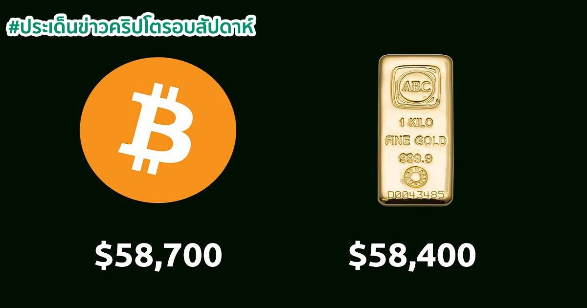 สรุปประเด็นข่าว Cryptocurrency ในรอบสัปดาห์ 14 - 20 มีนาคม 2021