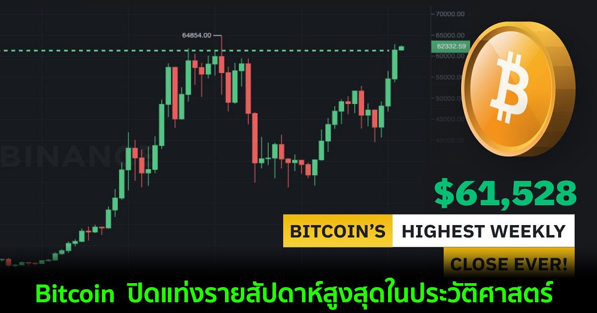 Bitcoin  ปิดแท่งรายสัปดาห์สูงสุดในประวัติศาสตร์