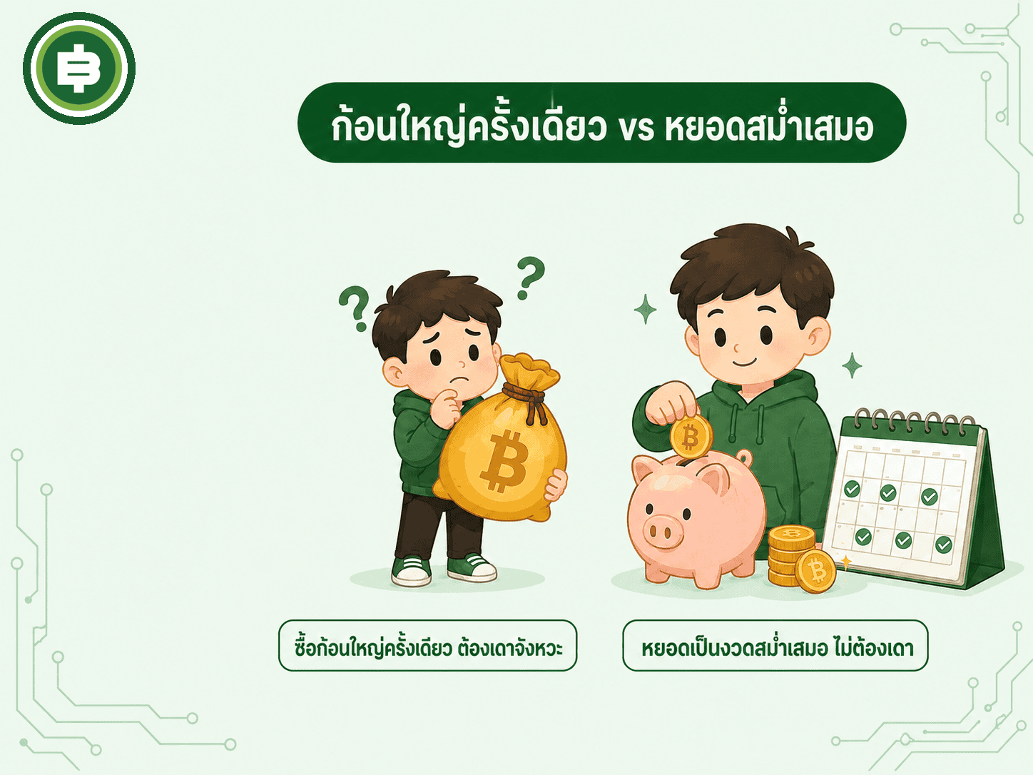 ซื้อก้อนใหญ่ครั้งเดียวต้องเดาจังหวะ เทียบกับหยอดเงินเป็นงวดสม่ำเสมอไม่ต้องเดา