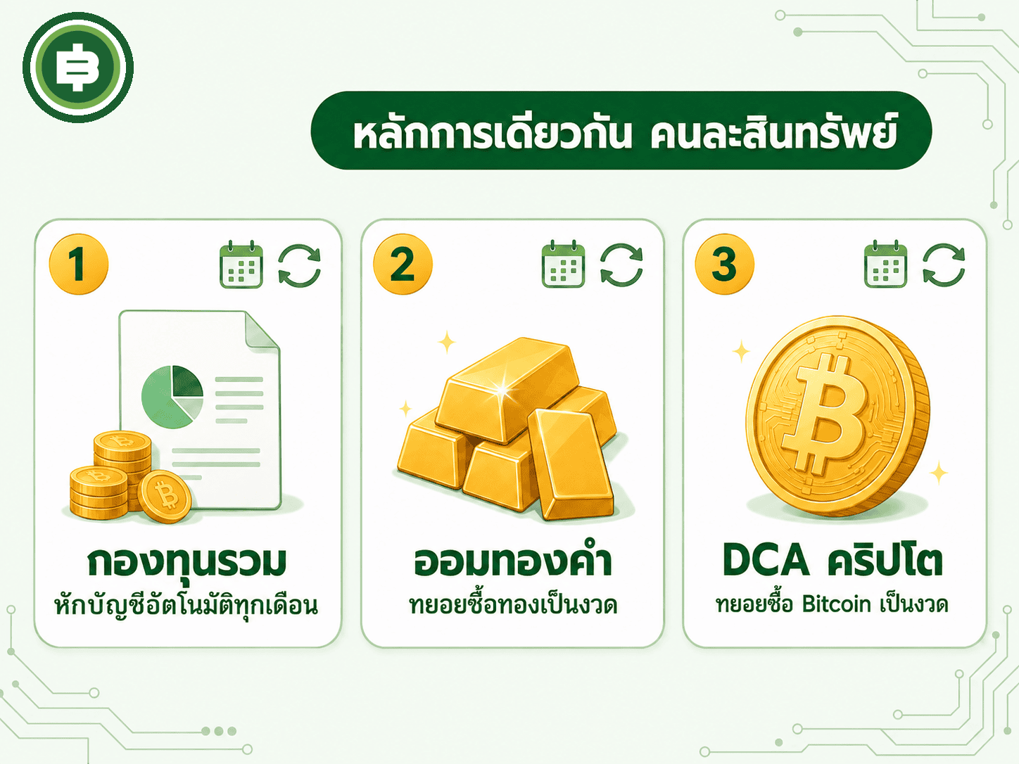 หลักการ DCA ไม่ใช่ของใหม่ กองทุนรวมและการออมทองก็ใช้แนวคิดเดียวกันมานานแล้ว