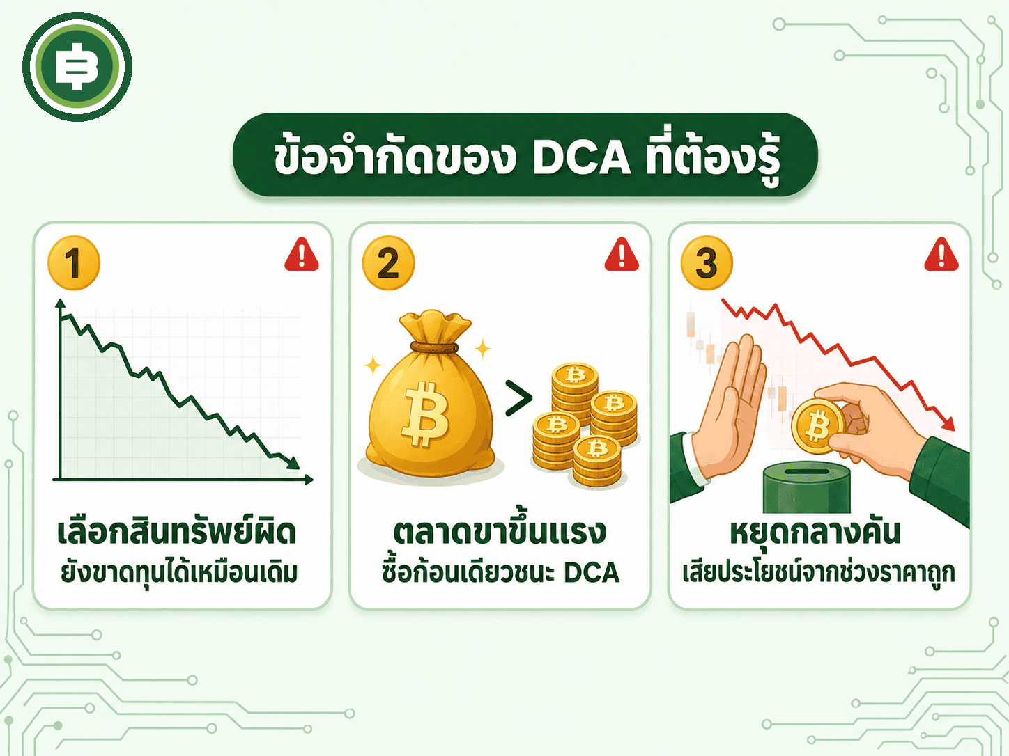 DCA ไม่ใช่สูตรการันตีกำไร มีข้อจำกัดสำคัญ 3 ข้อที่ต้องเข้าใจก่อนเริ่ม