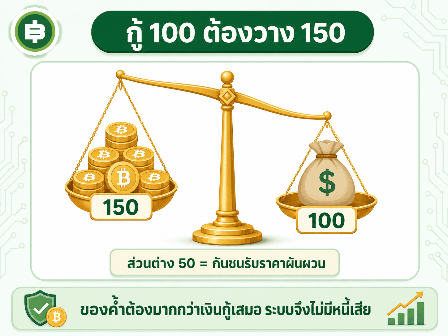 DeFi Lending คืออะไร กู้เงินไม่ง้อแบงก์
