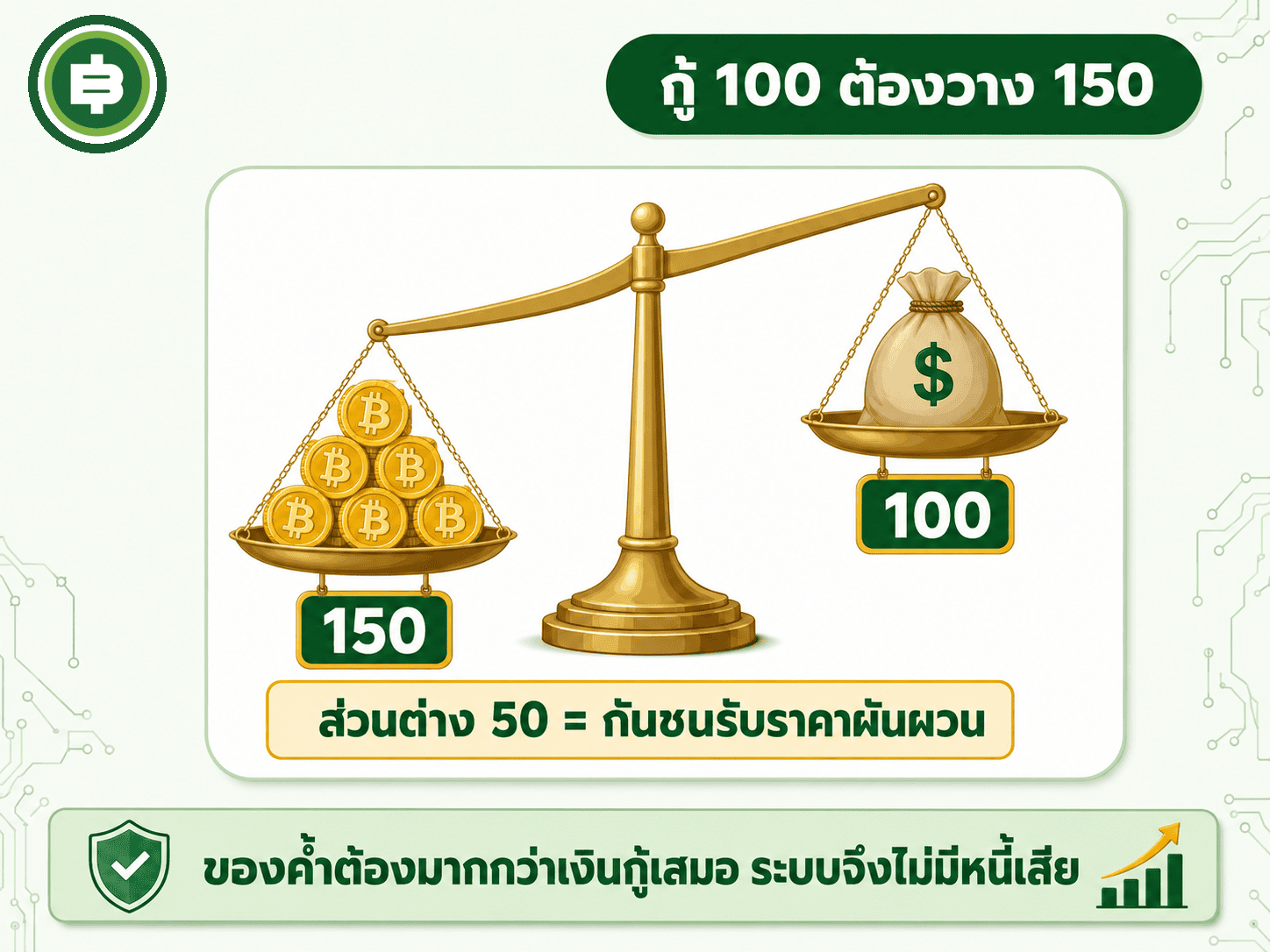 DeFi Lending คืออะไร กู้เงินไม่ง้อแบงก์