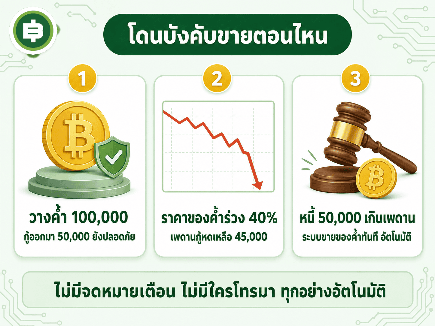 DeFi Lending คืออะไร กู้เงินไม่ง้อแบงก์