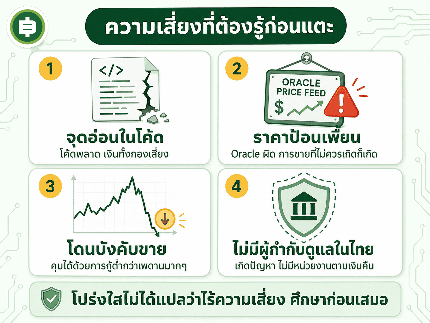 DeFi Lending คืออะไร กู้เงินไม่ง้อแบงก์