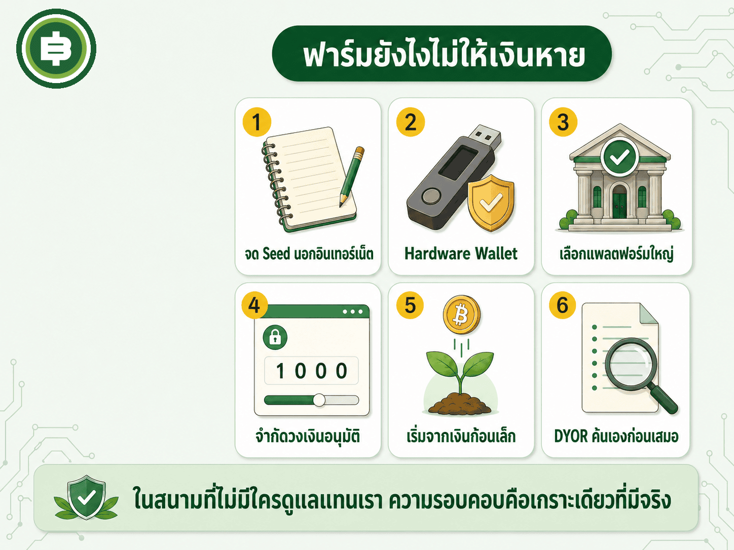 สรุปวิธีปฏิบัติพื้นฐานก่อนลงสนาม DeFi ปรับจากบทสรุป ฟาร์มยังไงไม่ให้เงินหาย ในหนังสือ