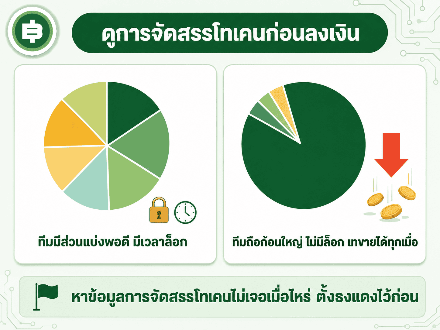 การจัดสรรโทเคนที่โปร่งใสต้องบอกได้ว่าทีมถือเท่าไหร่และปลดล็อกเมื่อไหร่ ทีมที่ถือก้อนใหญ่โดยไม่ล็อกคือความเสี่ยงเทขาย