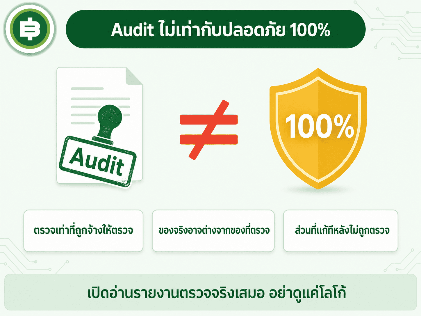 audit เพิ่มความน่าเชื่อถือได้จริง แต่ไม่เคยการันตีความปลอดภัย 100% ต้องอ่านรายงานตรวจประกอบเสมอ