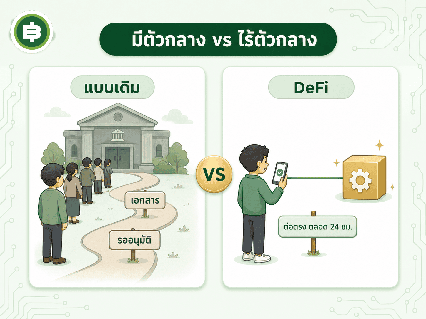 เทียบเส้นทางธุรกรรมแบบมีตัวกลาง กับเส้นทางตรงผ่าน Smart Contract ของ DeFi