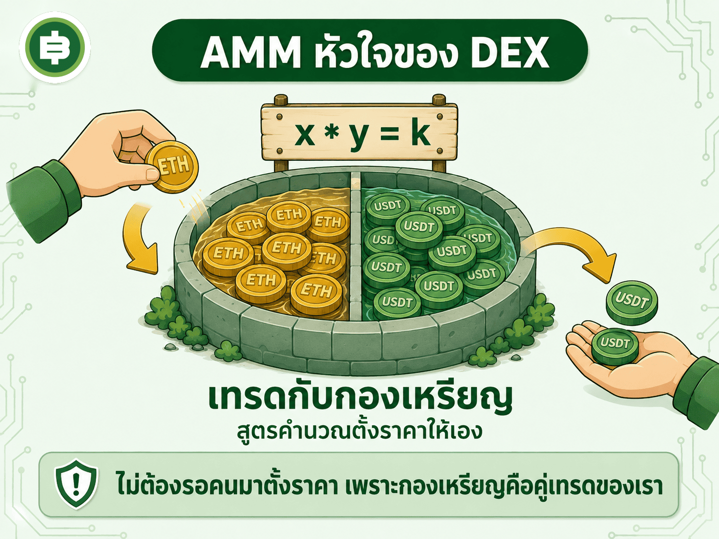 DEX คืออะไร กระดานเทรดที่ไม่มีเจ้าของต่างจาก Binance ยังไง