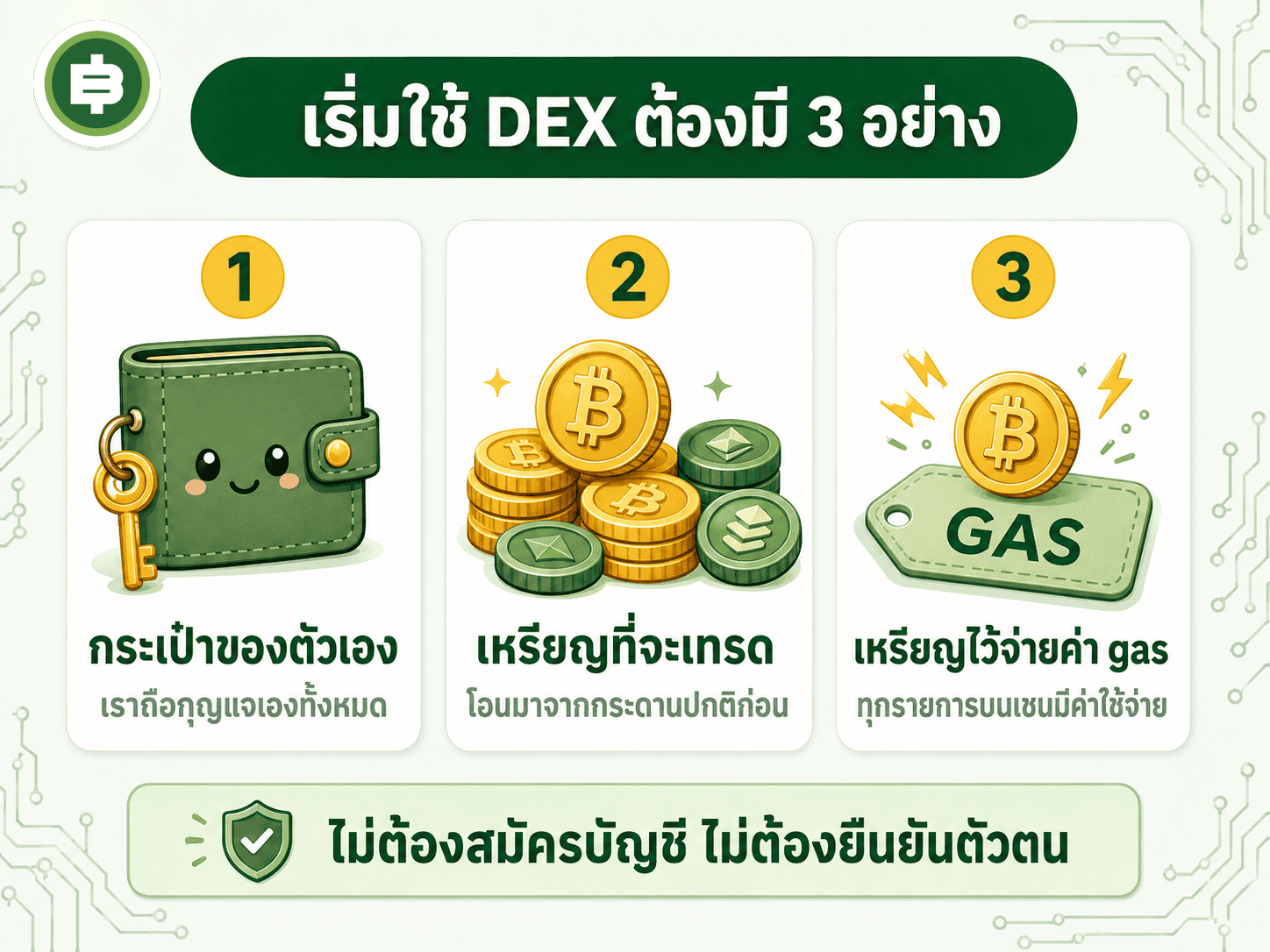 DEX คืออะไร กระดานเทรดที่ไม่มีเจ้าของต่างจาก Binance ยังไง