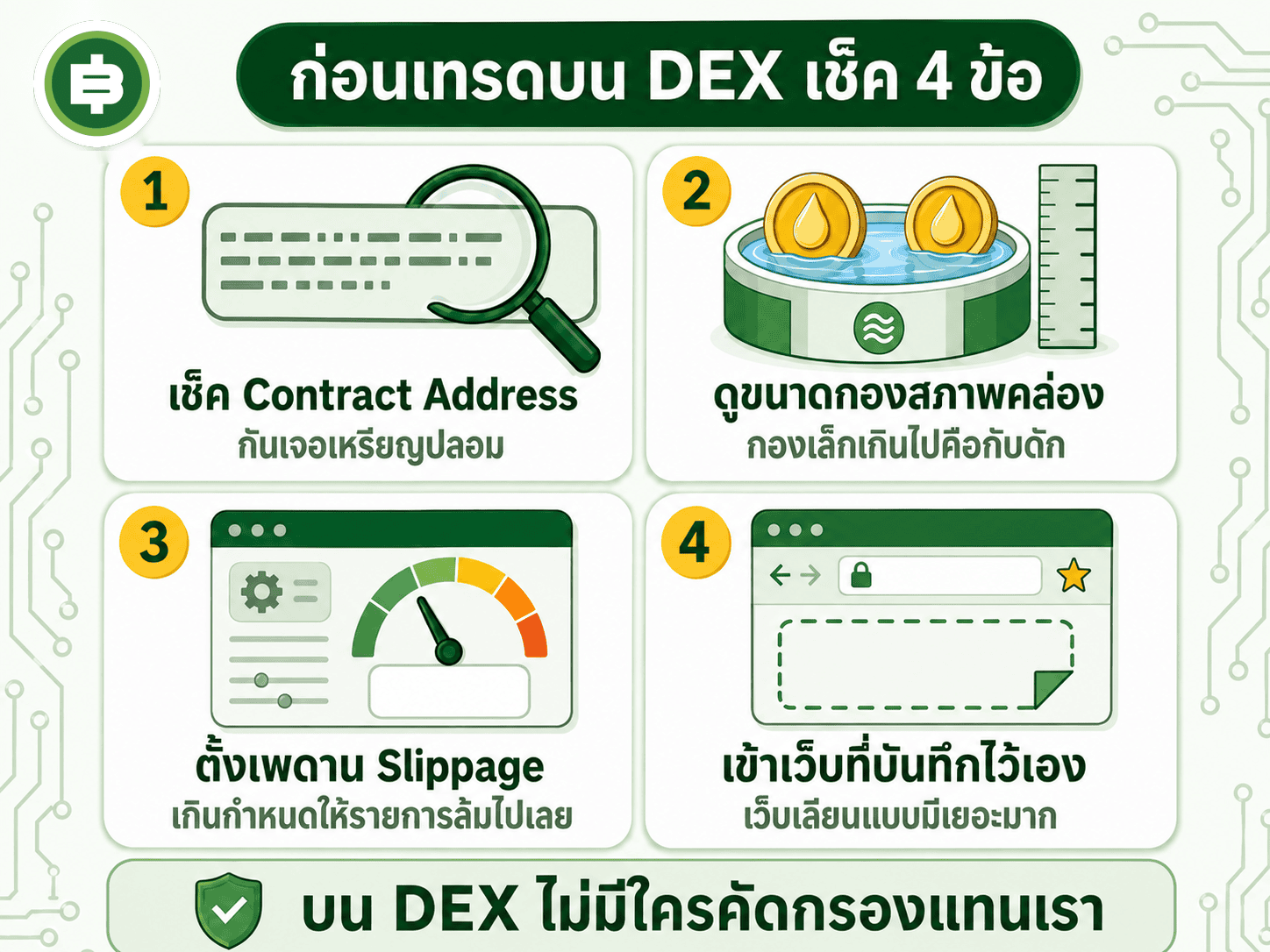 DEX คืออะไร กระดานเทรดที่ไม่มีเจ้าของต่างจาก Binance ยังไง