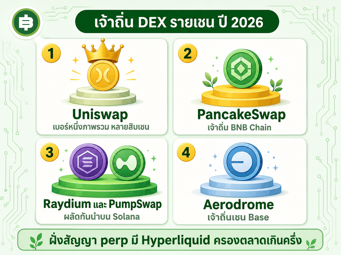 DEX คืออะไร กระดานเทรดที่ไม่มีเจ้าของต่างจาก Binance ยังไง