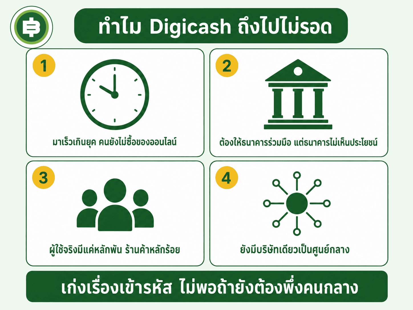 สี่สาเหตุที่ทำให้ Digicash ไปไม่รอด
