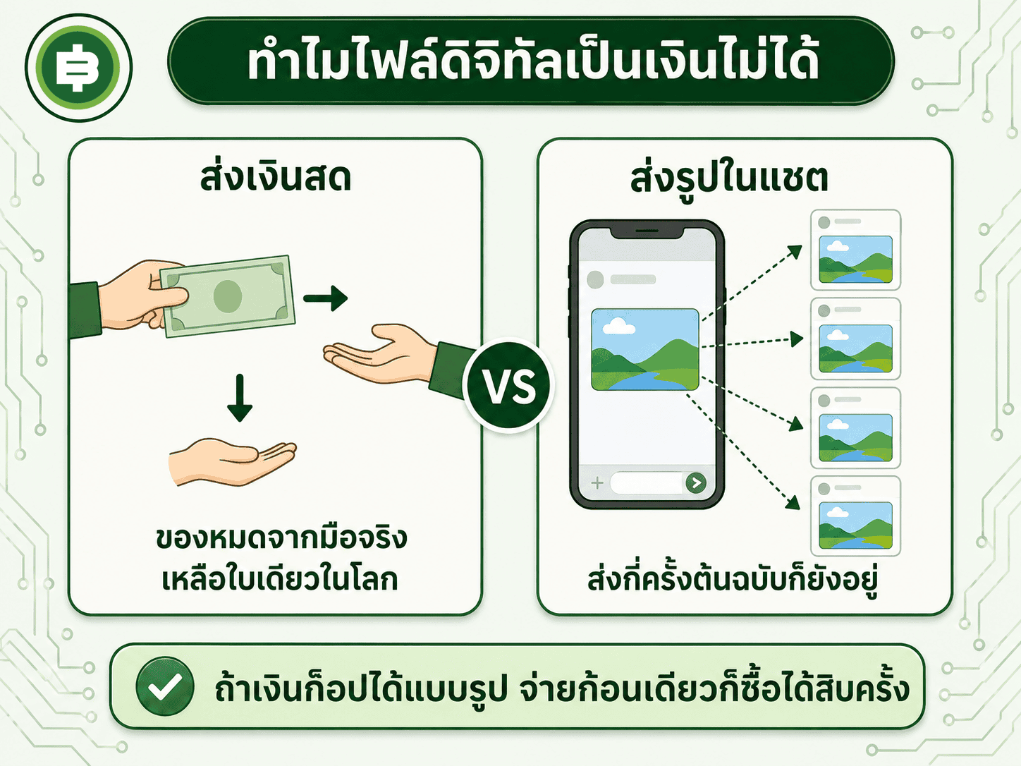 ส่งเงินสดของหมดจากมือ vs ส่งรูปในไลน์ต้นฉบับยังอยู่