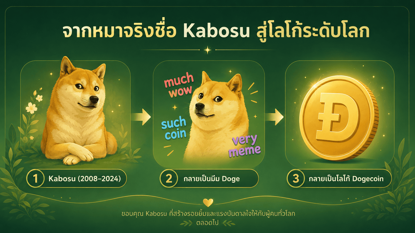 ที่มาโลโก้ Dogecoin จากหมาจริงชื่อ Kabosu สู่มีม doge