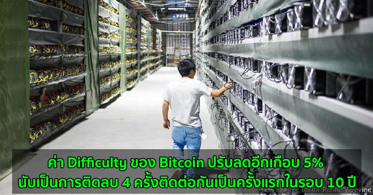 ค่า Difficulty ของ Bitcoin ปรับลดอีกเกือบ 5% นับเป็นการติดลบ 4 ครั้งติดต่อกันเป็นครั้งแรกในรอบ 10 ปี