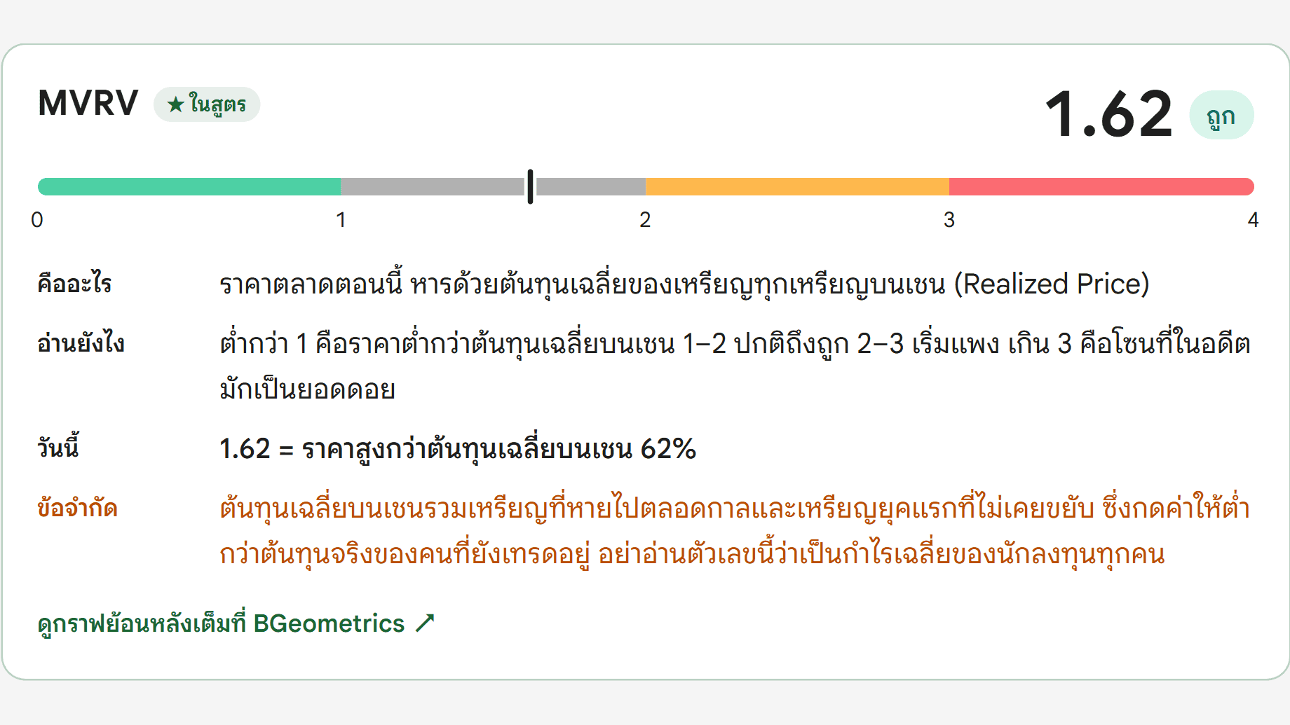 การ์ด MVRV บนเครื่องมือ Smart DCA ของ Bitcoin Addict
