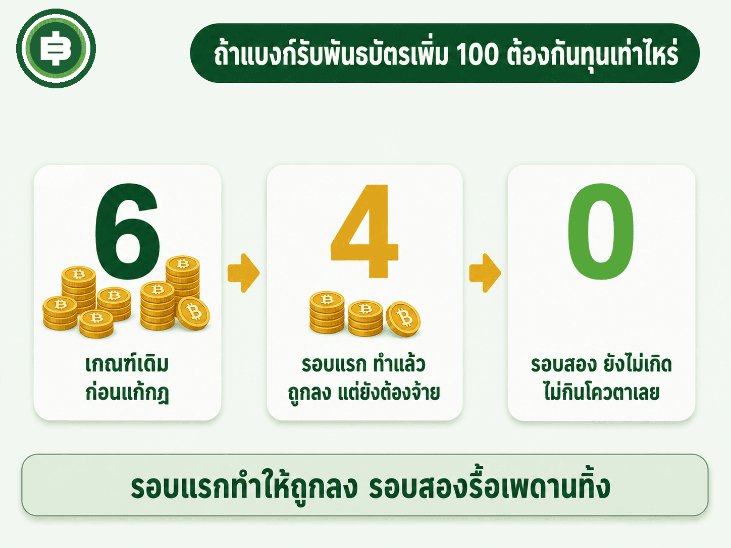 เทียบต้นทุนที่แบงก์ต้องกันทุนเวลารับพันธบัตรเพิ่ม จาก 6 เป็น 4 และเป็น 0