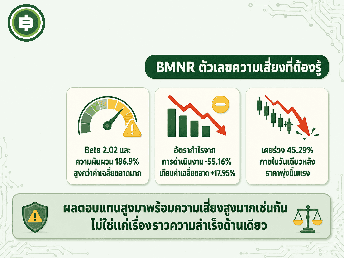 สรุปตัวเลขความเสี่ยงเชิงการเงินของ BitMine ที่มาพร้อมกับผลตอบแทนหุ้นที่พุ่งแรง ทั้งความผันผวนสูงและผลขาดทุนตามมาตรฐานบัญชี GAAP