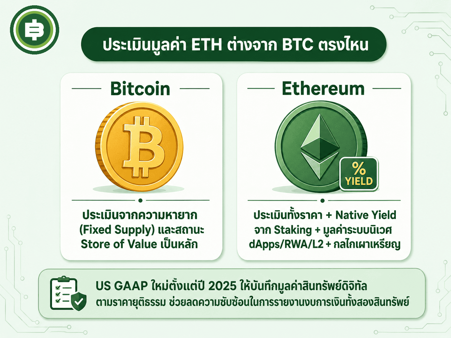 เปรียบเทียบปัจจัยที่นักบัญชี TradFi ต้องพิจารณาเพิ่มเติมเมื่อประเมินมูลค่า Ethereum เทียบกับ Bitcoin ในงบดุลองค์กร