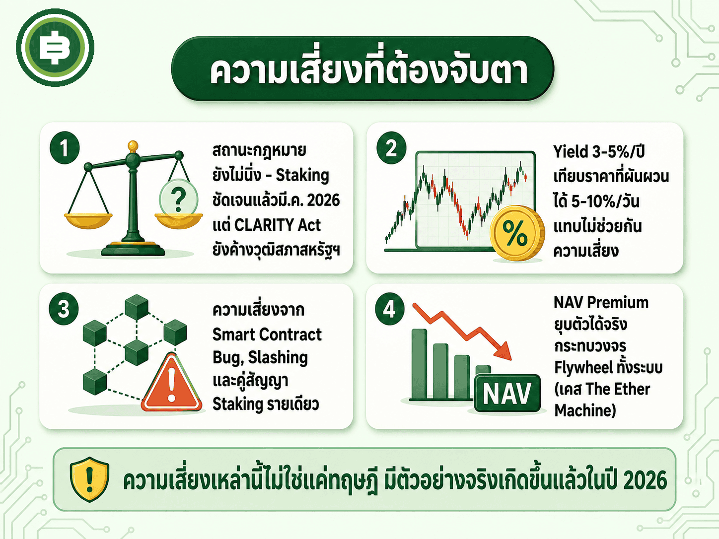 สรุป 4 กลุ่มความเสี่ยงหลักของโมเดล Ethereum Treasury ตั้งแต่สถานะกฎหมายที่ยังไม่นิ่งไปจนถึงความเสี่ยงเรื่อง NAV Premium ที่ยุบตัวได้จริง