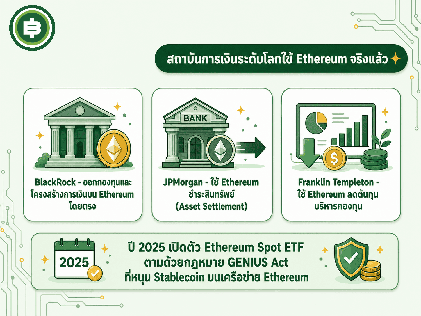 ตัวอย่างสถาบันการเงินระดับโลกที่ใช้โครงสร้างพื้นฐานของ Ethereum ในธุรกิจจริงแล้ว ไม่ใช่แค่การถือเป็นสินทรัพย์เก็งกำไร