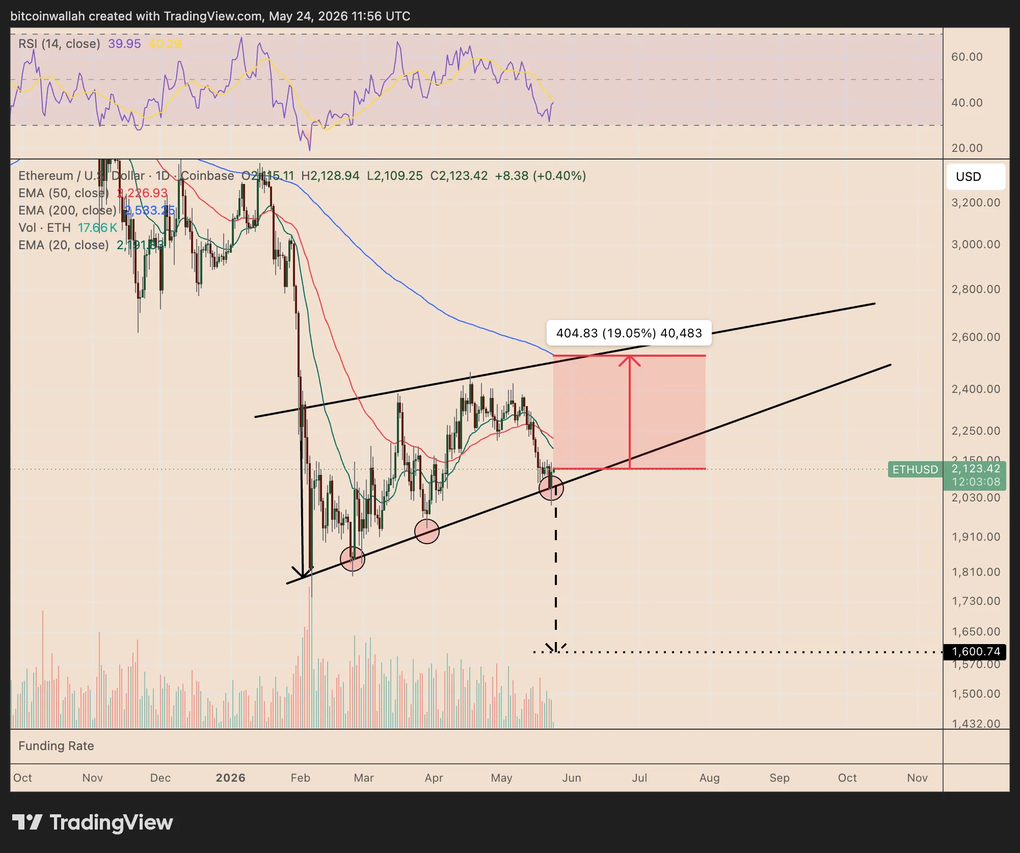 ethusd2026-05-2415-56-52.webp