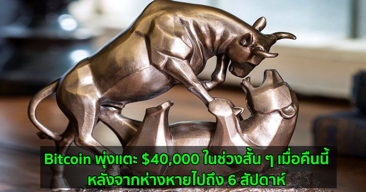 Bitcoin พุ่งแตะ $40,000 ในช่วงสั้น ๆ เมื่อคืนนี้  หลังจากห่างหายไปถึง 6 สัปดาห์
