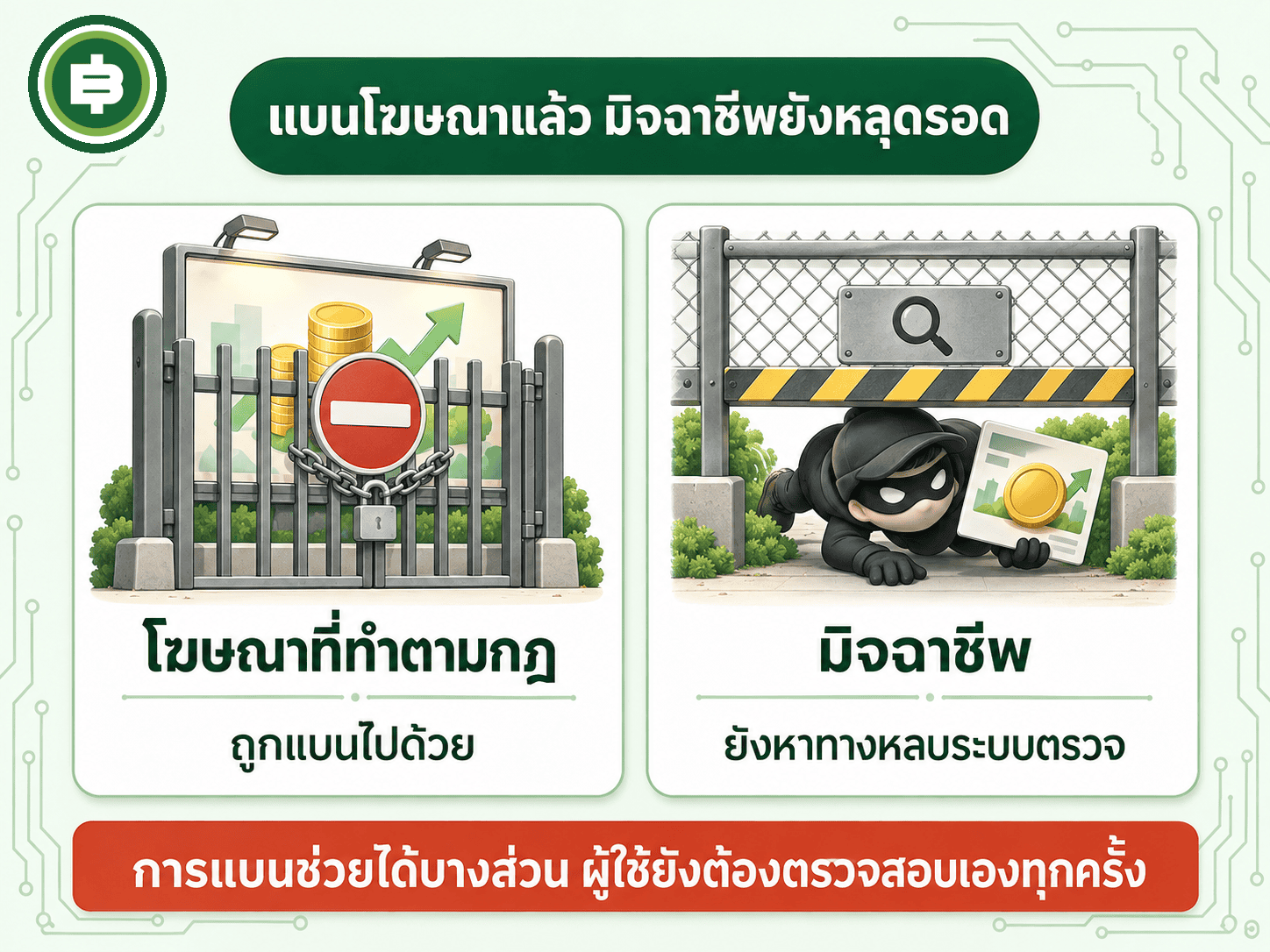 การแบนโฆษณาคริปโตถูกกฎหมายไม่ได้หยุดมิจฉาชีพที่หลบเลี่ยงระบบตรวจสอบ