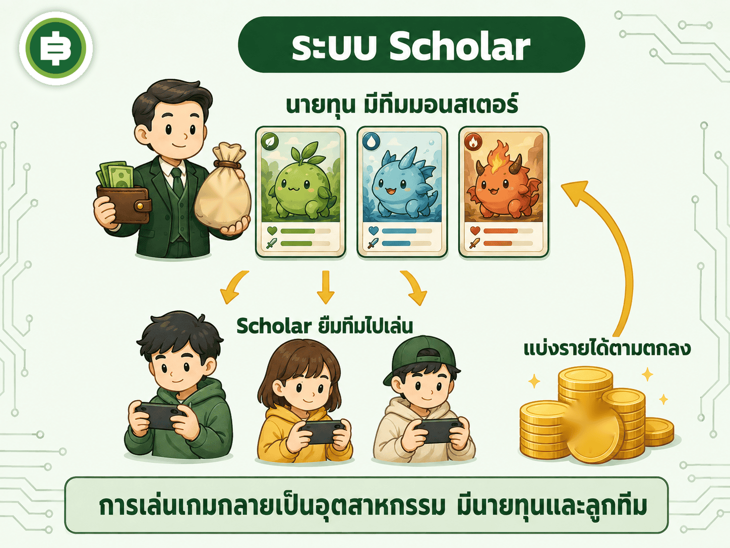 ระบบ Scholar เปลี่ยนการเล่นเกมให้เป็นอุตสาหกรรมที่มีนายทุนและแรงงานเหมือนธุรกิจจริง