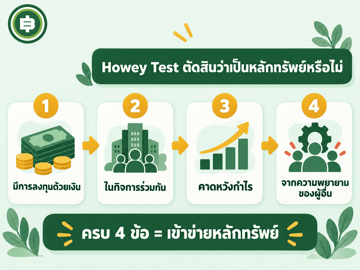 แผนภาพ Howey Test ใช้ตัดสินว่าโทเคนเป็นหลักทรัพย์หรือไม่